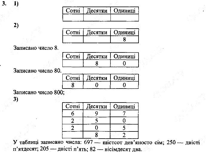 Вправа 3