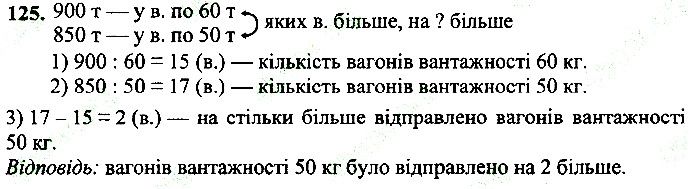 Вправа 125