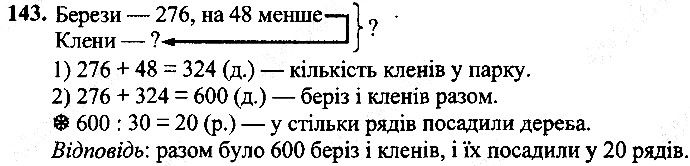 Вправа 143