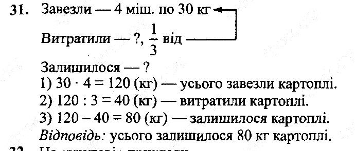 Вправа 31