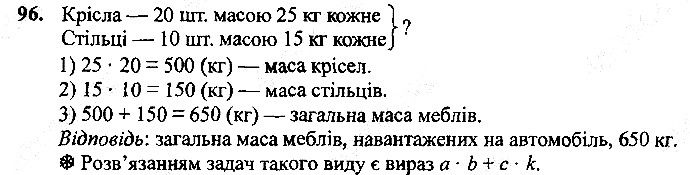 Вправа 96