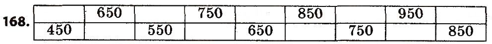Вправа 168