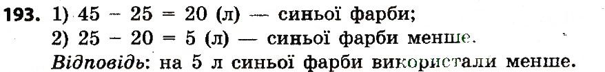 Вправа 193