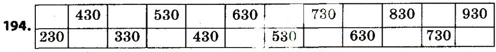 Вправа 194