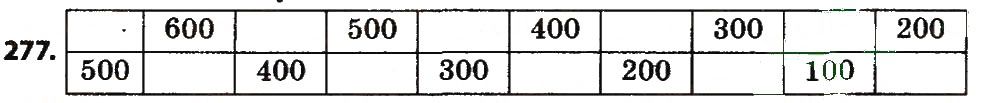 Вправа 277
