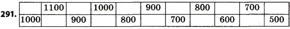 Вправа 291