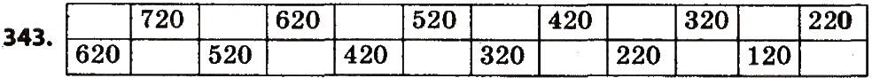 Вправа 343