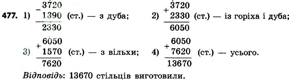 Вправа 477