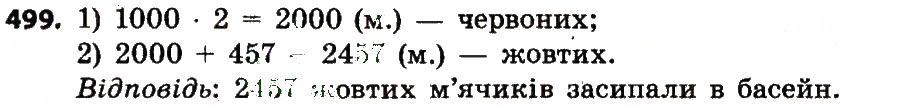 Вправа 499