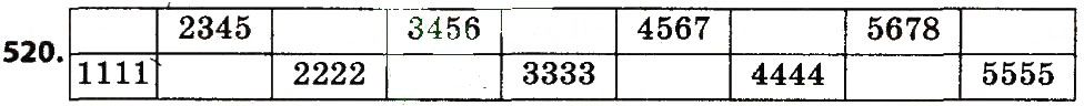 Вправа 520