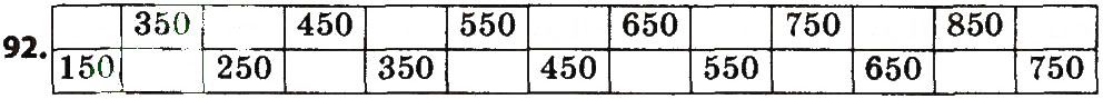 Вправа 92