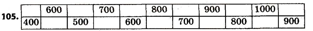 Вправа 105