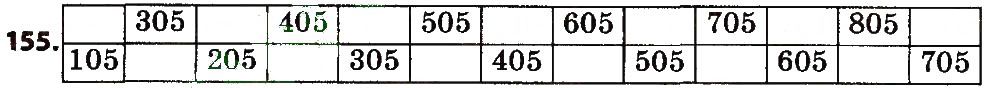 Вправа 155