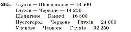 Вправа 265