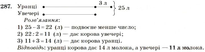 Вправа 287