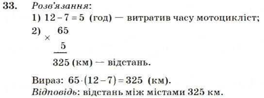Вправа 33