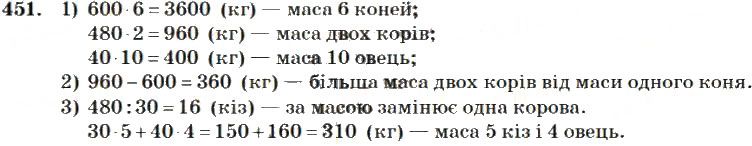 Вправа 451