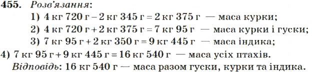 Вправа 455