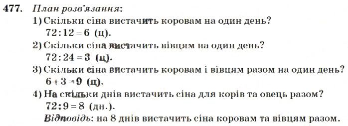 Вправа 477