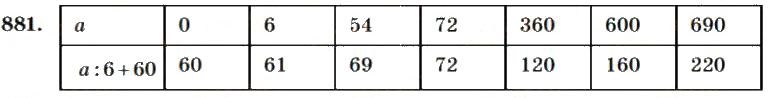 Вправа 881