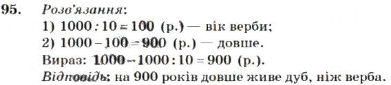Вправа 95