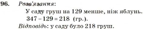 Вправа 96