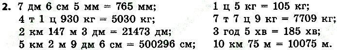 Стр.108 Вправа 2