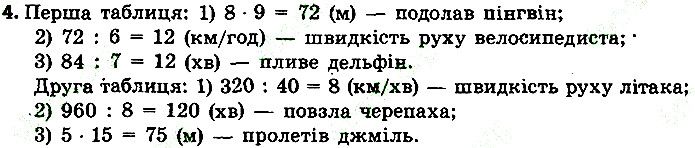 Стр.117 Вправа 4