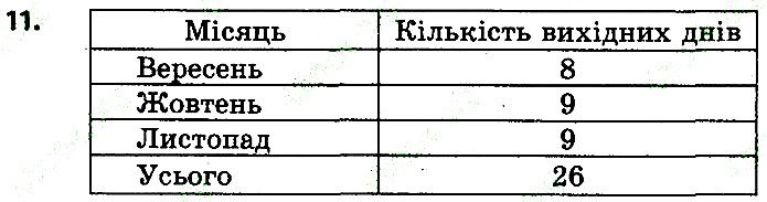 Стр.19 Вправа 11