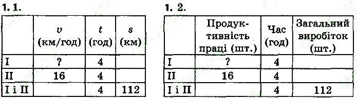 Стр.63 Вправа 1
