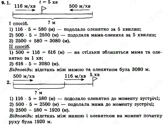 Стр.74 Вправа 9