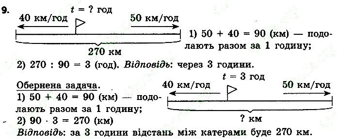 Стр.95 Вправа 9