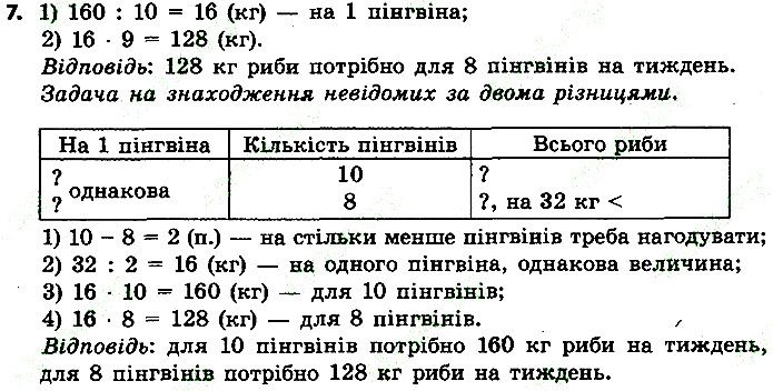 Стр.105 Вправа 7