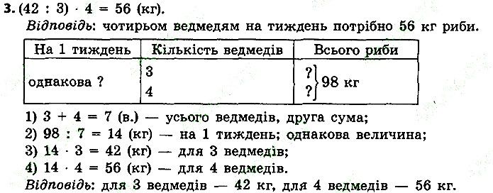 Стр.16 Вправа 3