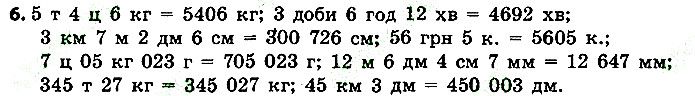 Стр.23 Вправа 6