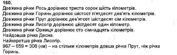 Вправа 160