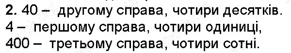 Вправа 2