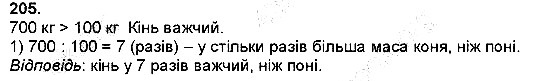 Вправа 205