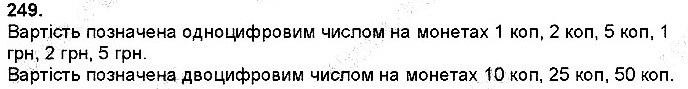 Вправа 249