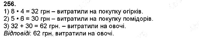 Вправа 256