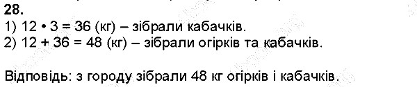 Вправа 28