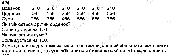 Вправа 424
