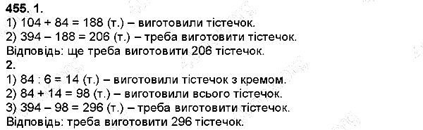 Вправа 455