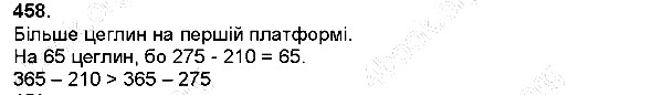 Вправа 458