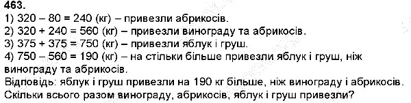 Вправа 463