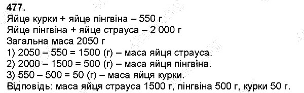 Вправа 477