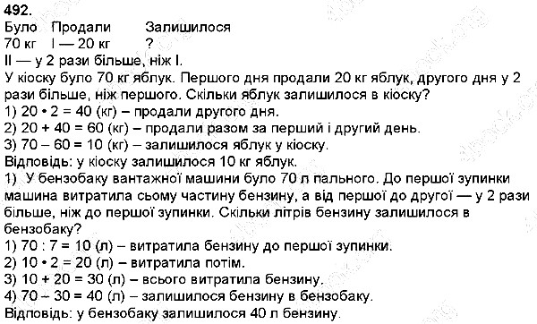 Вправа 492