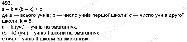 Вправа 493
