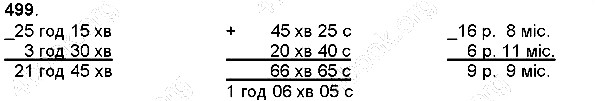Вправа 499