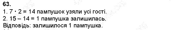 Вправа 63